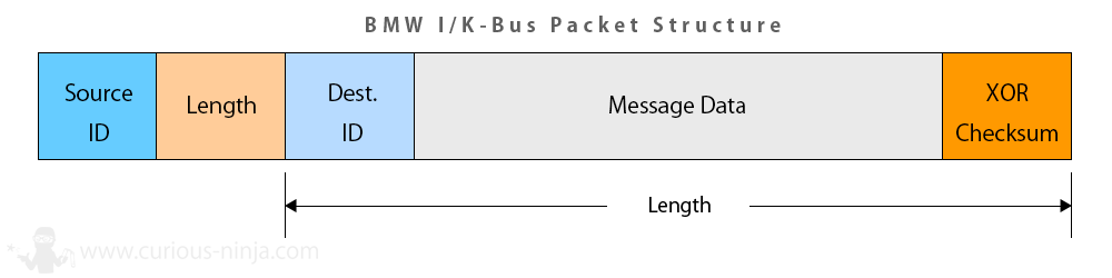 packet_structure