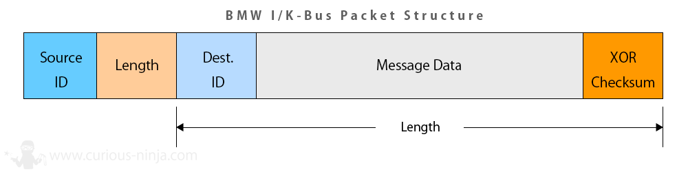  DIAGRAM Can Bus Data Packet Diagram MYDIAGRAM ONLINE
